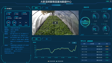 向'智'而行 烟草企业智能化转型新成果之智能农业管理