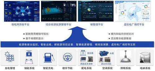 彩弘锦携手雨润 智能农业管理引领农产品园区能源管理新标杆