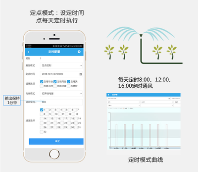 智能水肥一体控制方案 成为解决农业水肥管理难题的利器